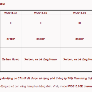 Phân loại động cơ WD615